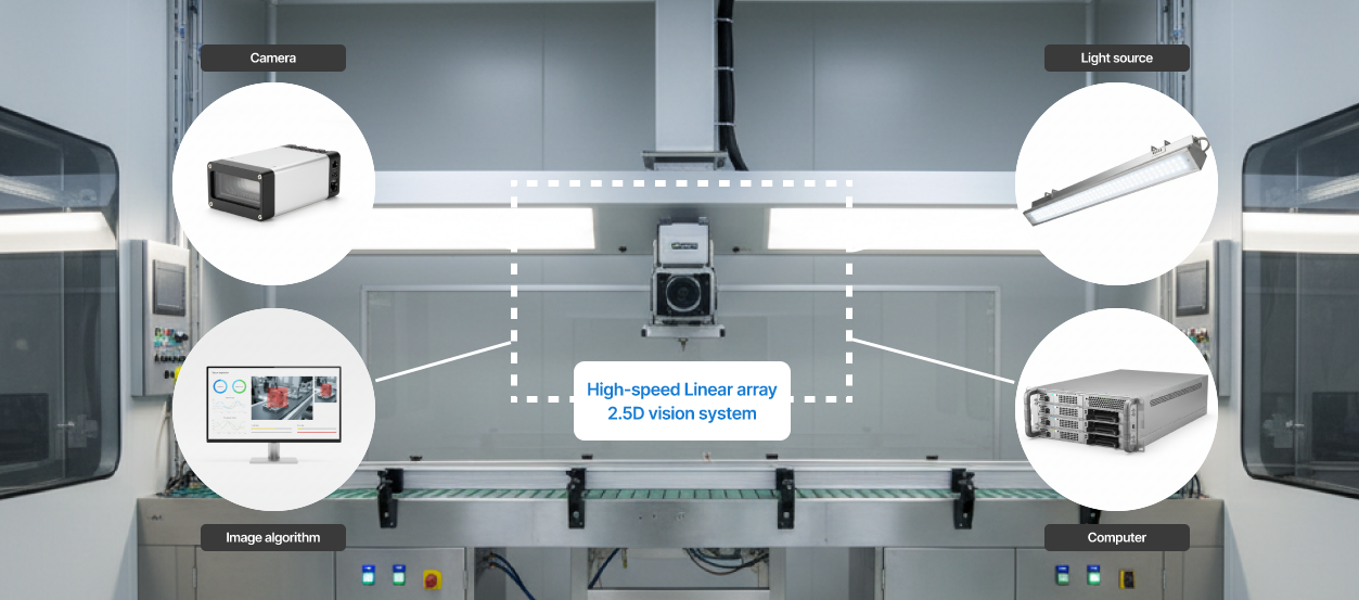 Line Scan Camera Type lighting system