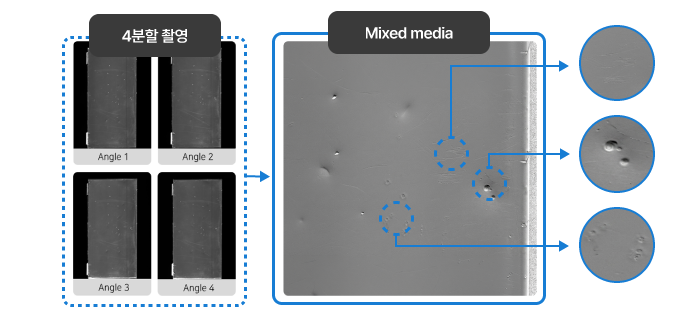 Applied technologies for 2.5D image synthesis — mixed media