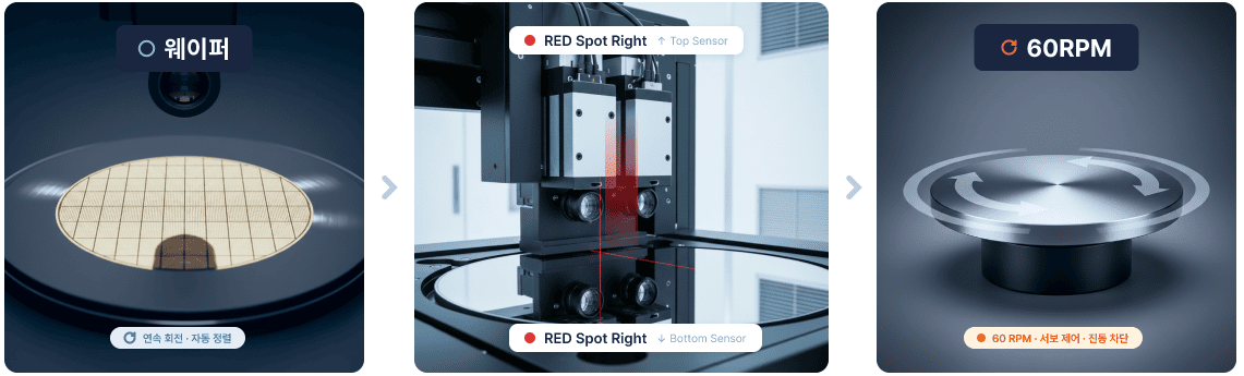Wafer rotation inspection and laser sensor configuration