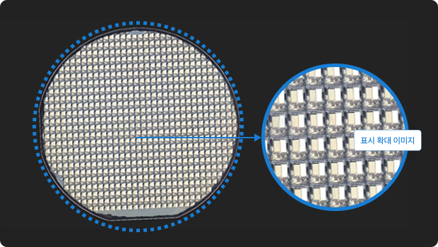 Full wafer micro-pattern view with magnified analysis of a selected area